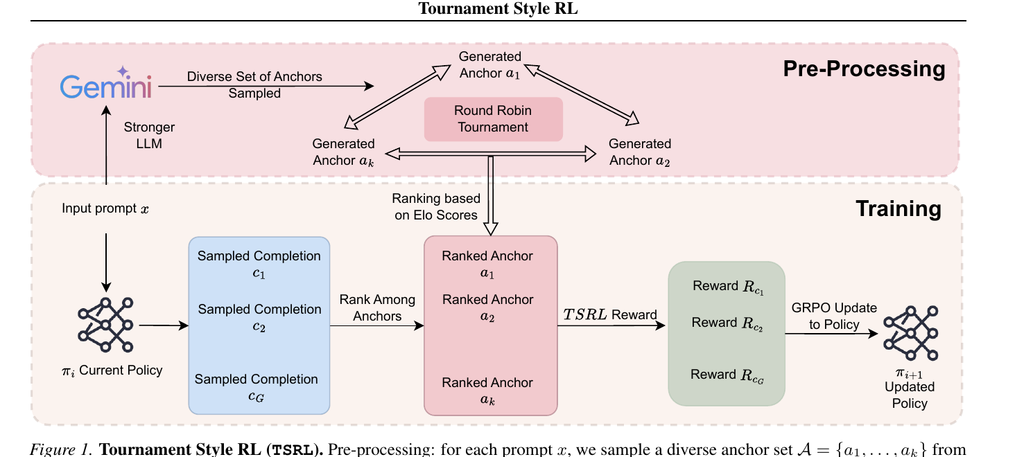 TSRL method overview